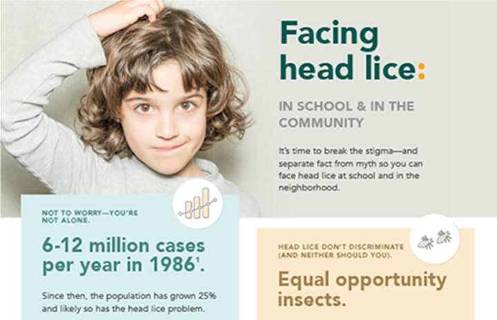 Infographic with image of a child with the title 